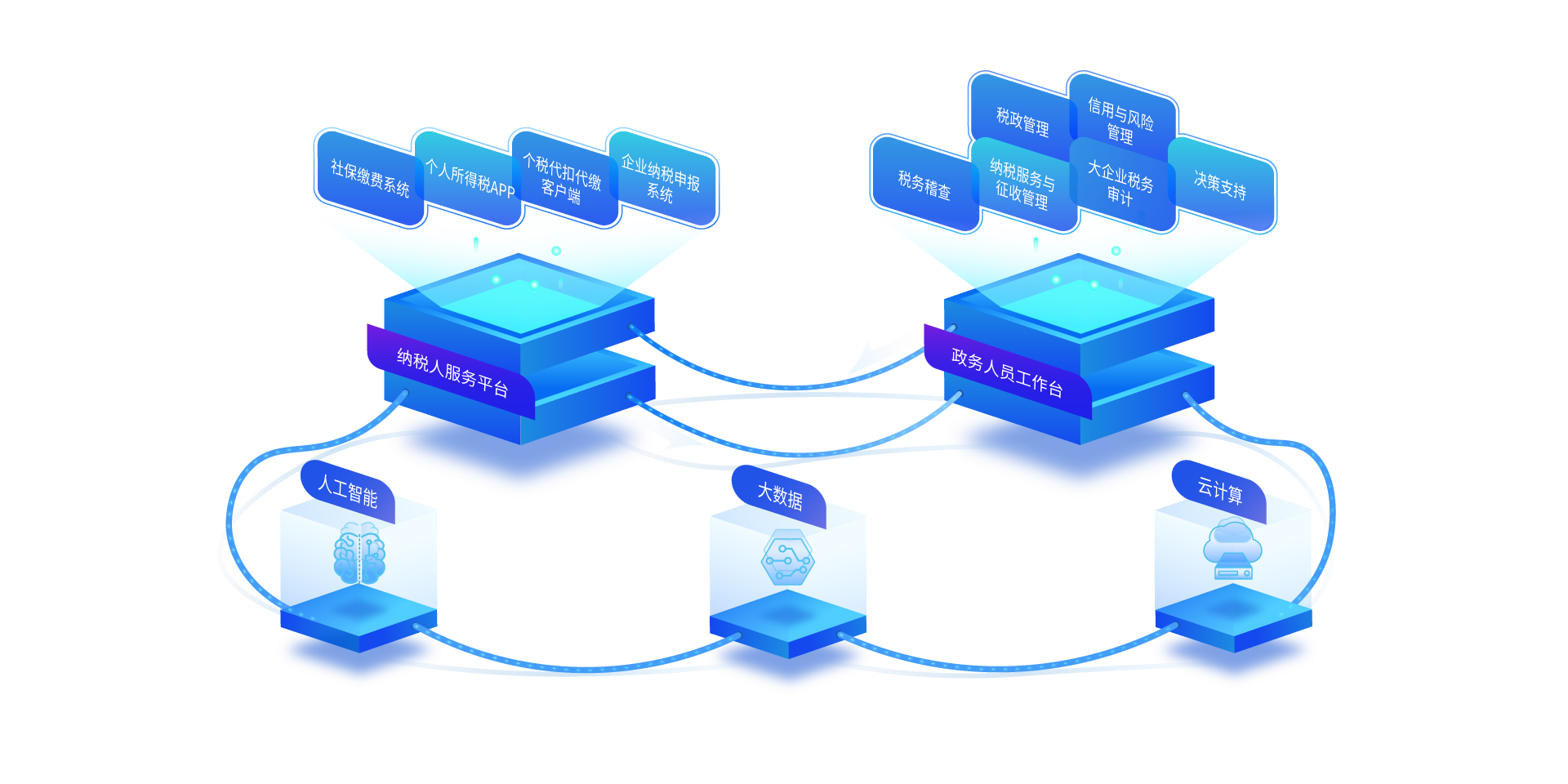 稅友軟件集團股份 以軟件開發(fā)驅動政務服務與產品數(shù)據管理的創(chuàng)新實踐