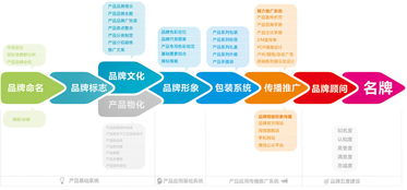 煙臺(tái)新品牌形象塑造 人面魚(yú)設(shè)計(jì)以PIS產(chǎn)品形象識(shí)別系統(tǒng)與包裝設(shè)計(jì)引領(lǐng)本土創(chuàng)意新浪潮